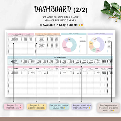 Family And Couple Annual Budget Spreadsheet