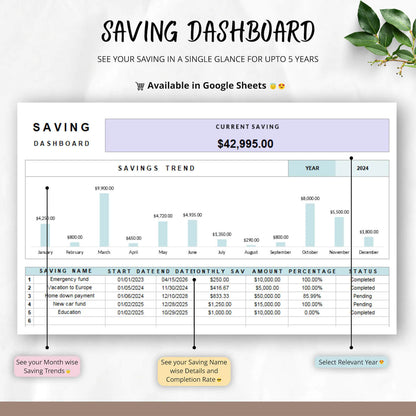 Family And Couple Annual Budget Spreadsheet