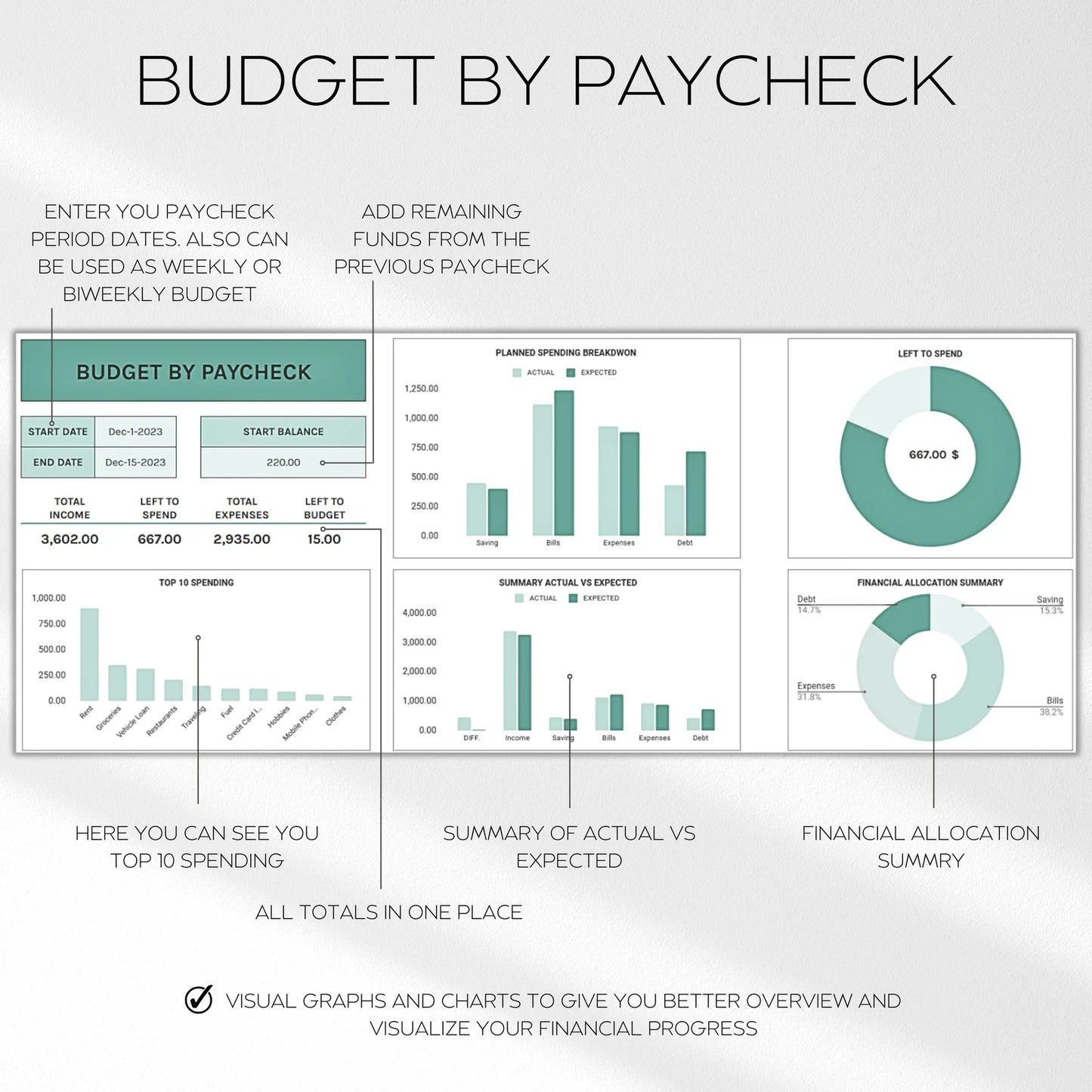 Paycheck Budget Spreadsheet