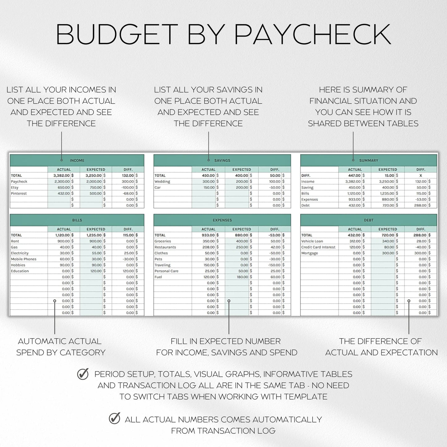 Paycheck Budget Spreadsheet